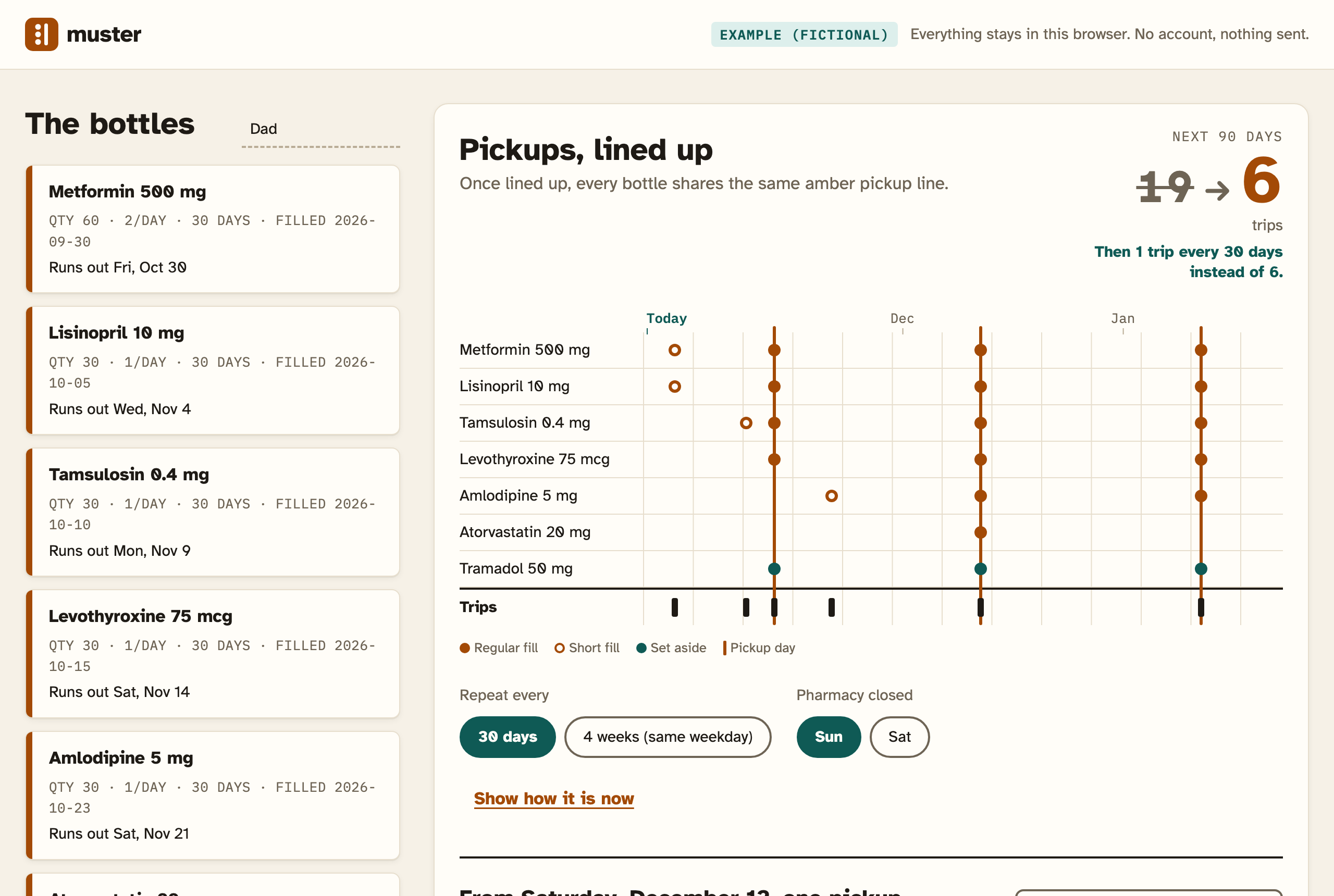 The Muster planner after pressing Line them up: seven bottles on a 90-day timeline, their dots sitting on three amber pickup lines, and the counter reading 19 trips crossed out, 6 trips.